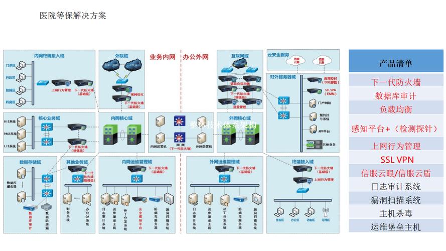 网络拓扑等级保护2.0拓扑图案例